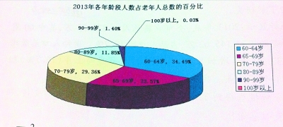 2020年武漢將面臨重度老齡化 去年凈增8萬老年人