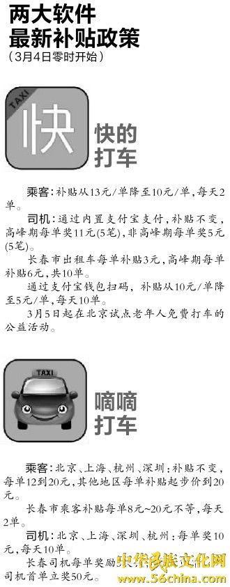 快的打車